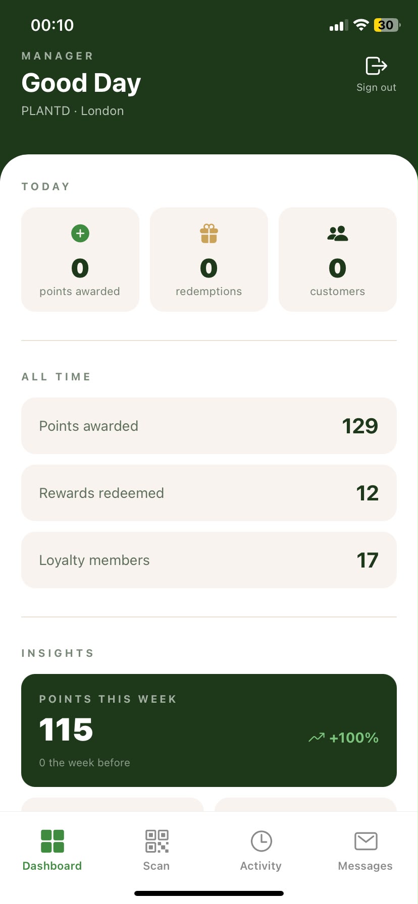 PLNTD manager dashboard with today's and all-time numbers