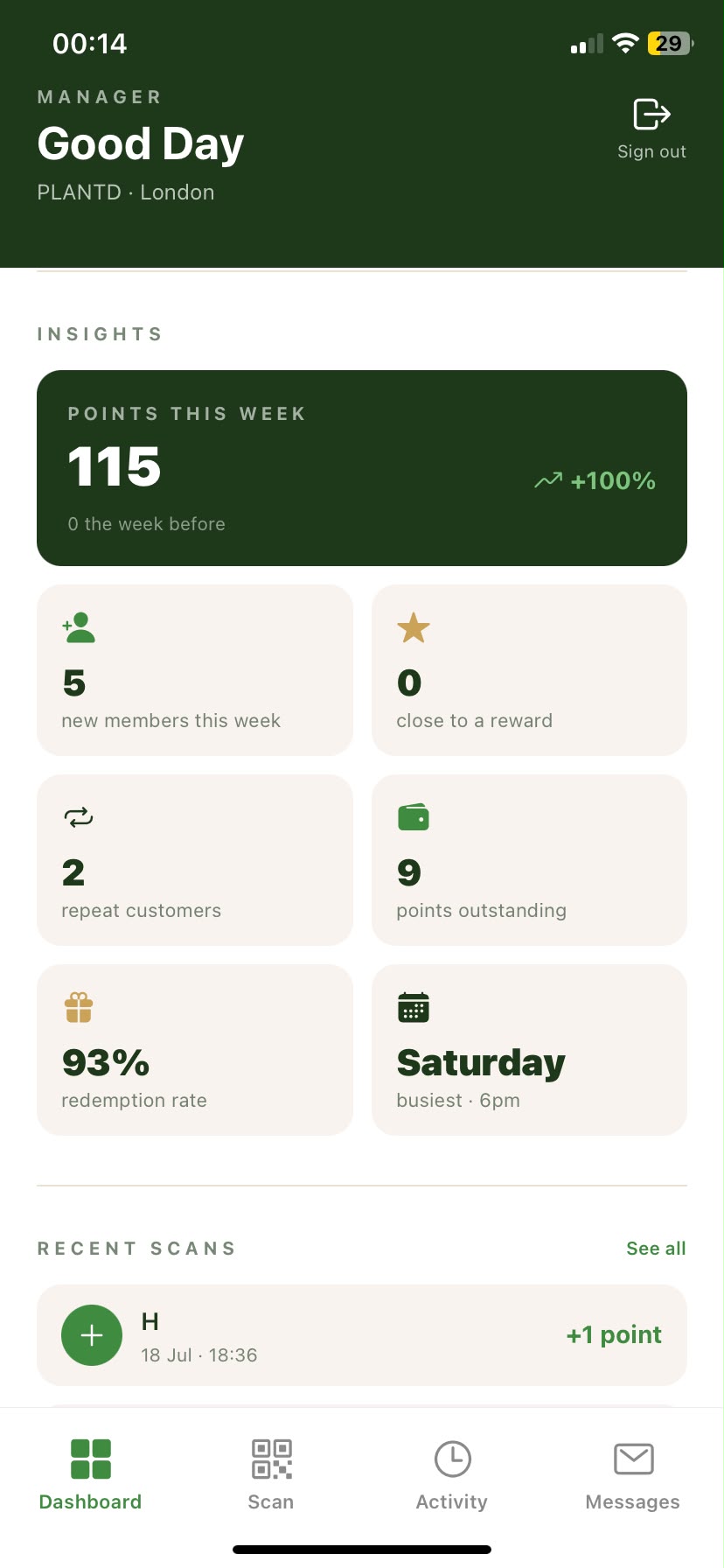 PLNTD manager insights with weekly trend, new members and busiest day