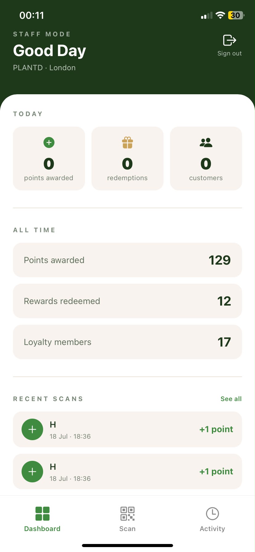PLNTD staff dashboard with today's and all-time numbers